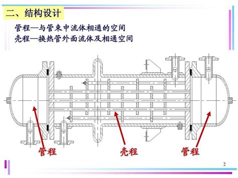 四管程换热器示意图 图库 五毛网