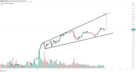 Ethereum Price Forecast Buyers Aim For 3 000 As More Than 52 Billion