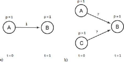 Figure From A Generalized Framework For The Estimation Of Edge