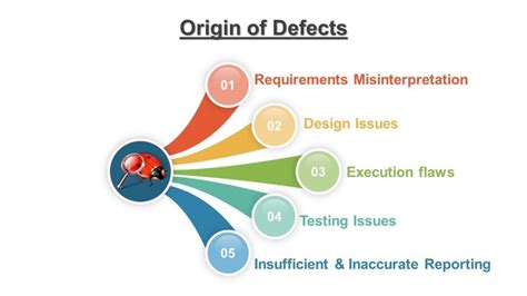 Tracing The Origin Of Defects During Software Testing Webomates