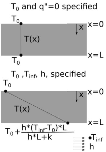 Heat Conduction Boundary Conditions Wattco