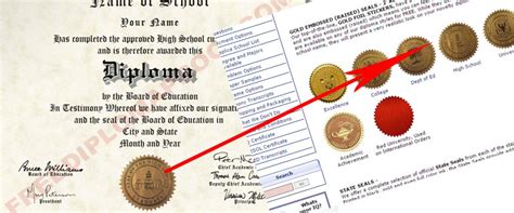 PhonyDiploma Review Fake Diploma Review