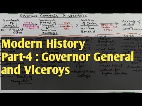 Modern History Part L Governor General And Viceroys Tet Ctet Ssc