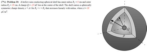 Solved Problem 10 A Hollow Non Conducting Spherical Shell Chegg