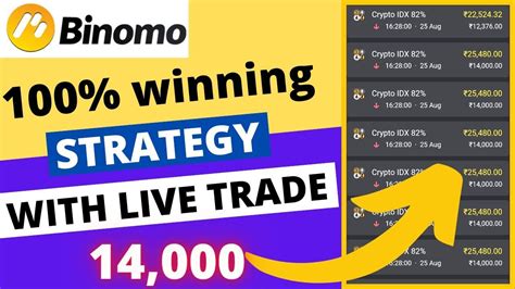 Bug Binomo 15 000 Profit BINOMO 1 MINUTE WINNING STRATEGY WINNING