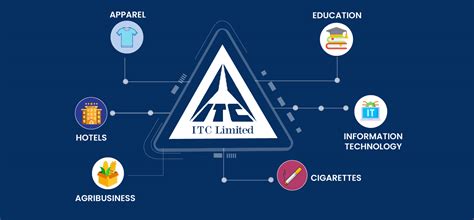 Itc Share Price Today Key Insights About Itc