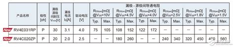 Rohm开发出16mm×16mm尺寸超小型车载用超小型mosfetrohm罗姆