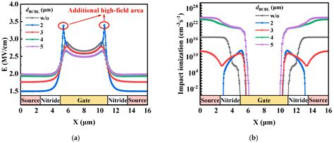 Electronics Free Full Text Gallium Nitride Normally Off Vertical