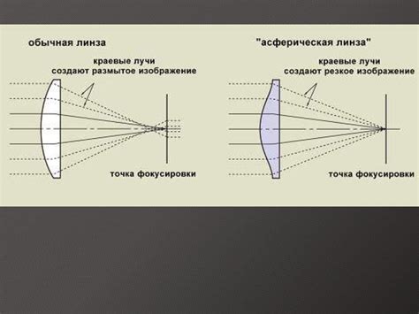 Объективы. Характеристика объектива - презентация онлайн