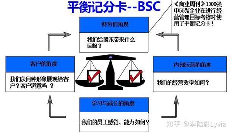 干货：绩效管理四大模式：bsc、kpi、okr、ksf哪个更适合您企业？ 知乎