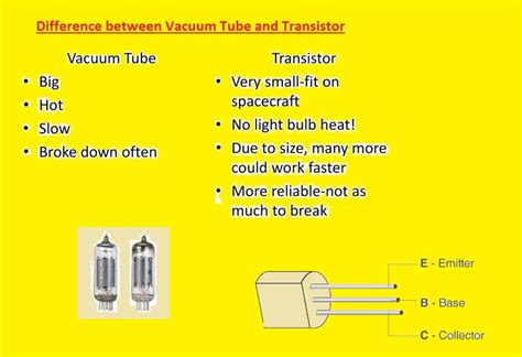 Difference between Vacuum Tube and Transistor - The Engineering Knowledge