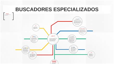 BUSCADORES ESPECIALIZADOS By Mary Rangel On Prezi