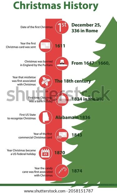 Christmas History Infographic Christmas Timeline Infographic Stock Vector (Royalty Free ...