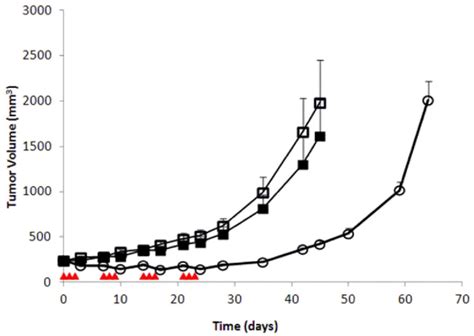 Figure 1 from De novo engineering of a human cystathionine γ lyase for