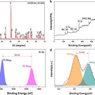 A Xrd Patterns B Xps Survey Spectrum C High Resolution Zn P Xps