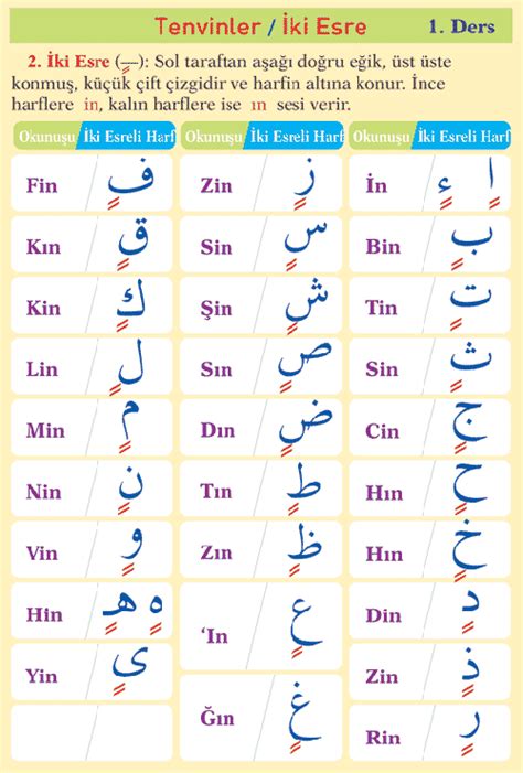 Dinibilgiler gen tr Tenvin İki Esre Alfabe çalışma sayfaları