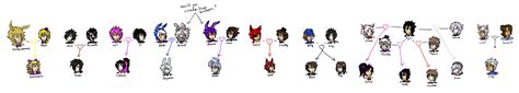 Look Tina-Sapphire I made you a Fnaf Family Tree by Jeanette9a on ...