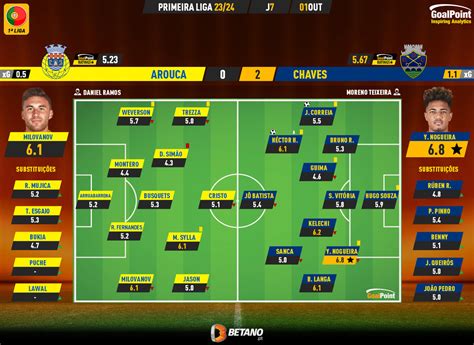 A equipa da 7ª Jornada da Primeira Liga 23 24 GoalPoint