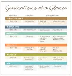 21 best Generational info images on Pinterest | Digital marketing ...