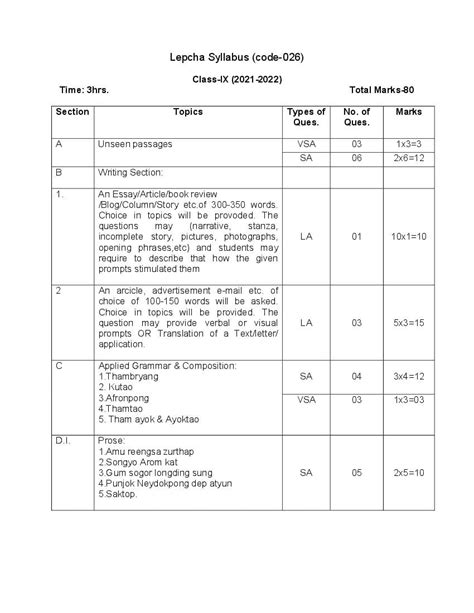 Cbse Syllabus Class 9 2024 Image To U