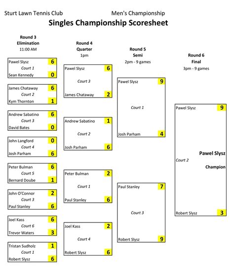 Free Printable Tennis Score Sheet Templates American Templates