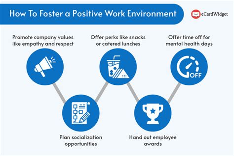 How To Motivate Employees Easy Ways To Uplift Workers Ecardwidget