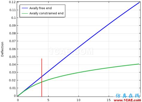 Nonlinear World Ansys Ansys Ansys Workbench Ansys