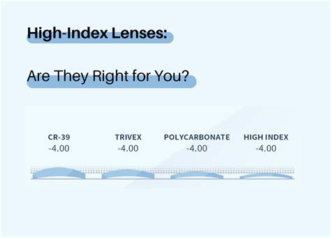 High Index Lenses Everything You Need To Know