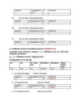 Ir A Infinitive Basic Translation Practice By Kunal Patel Tpt