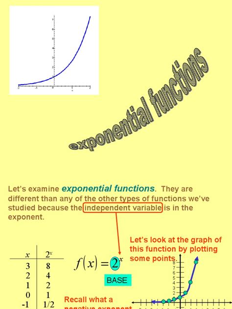 Exponential Functions Ppt Exponential Function Function Mathematics