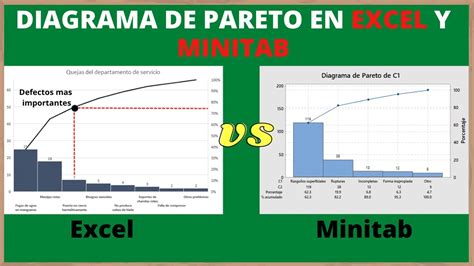 Diagrama De Pareto En Minitab