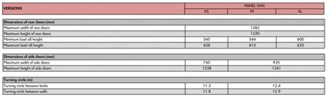 Citroen Dispatch dimensions | Van Guide