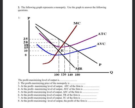 Solved The Following Graph Represents A Monopoly Use The Chegg