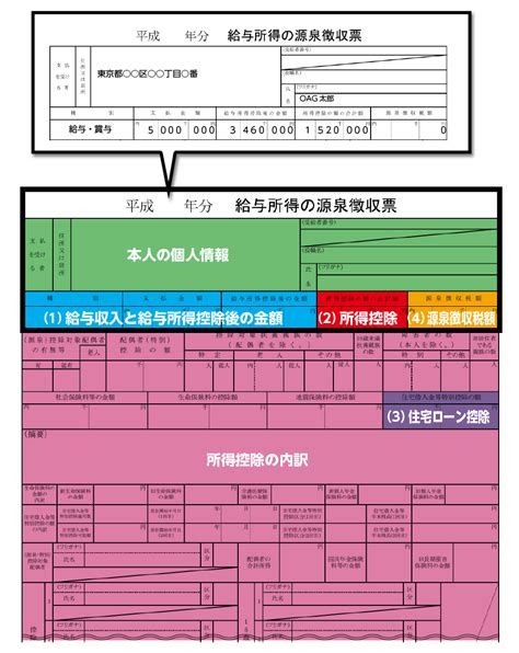 【イラスト図解】サラリーマンのための源泉徴収票の見方と年収の見方｜相続コラム｜相続税ならoag