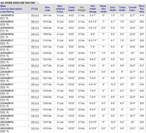 Kubota Tire Size Chart