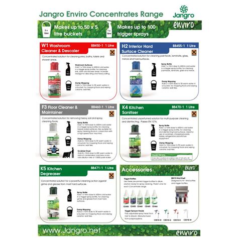 Concentrates Wall Chart Jangro Enviro A3 Avica Uk Ltd