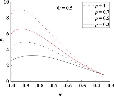 Hawking Page Phase Transitions Of Charged Ads Black Holes Surrounded By