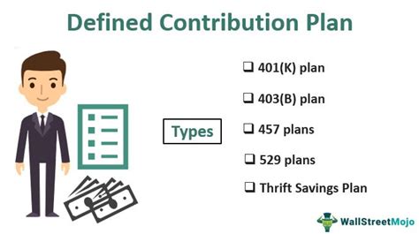 Defined Contribution Plan Definition Example How It Works