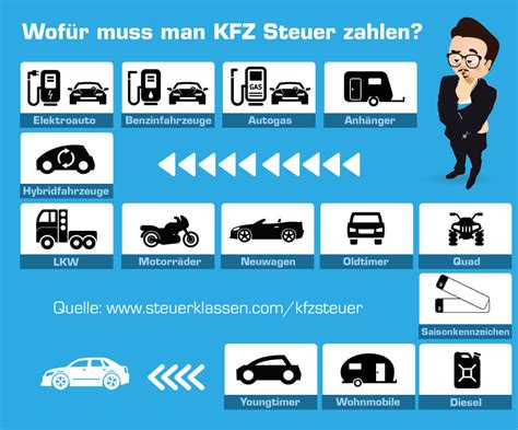 Kfz Steuer Welche Abgaben Sind F R Den Pkw Zu Zahlen