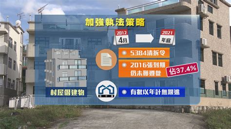 申訴署揭近四成村屋僭建物清拆令逾期 批屋宇署執法不力 Now 新聞