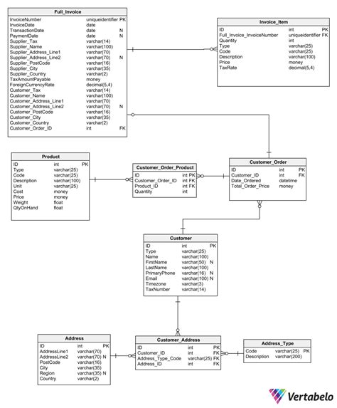 How To Draw An Entity Relationship Diagram Vertabelo Database Modeler