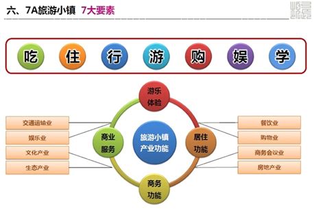 某现代风格详细旅游小镇规划设计方案高清pdf文本 原创