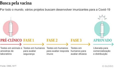 Ampliação de voluntários da CoronaVac não vai alterar prazo para