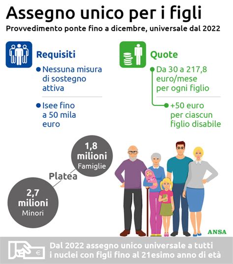 Arriva Lassegno Unico Per I Figli Aiuti Fino A 50mila Euro Di Isee