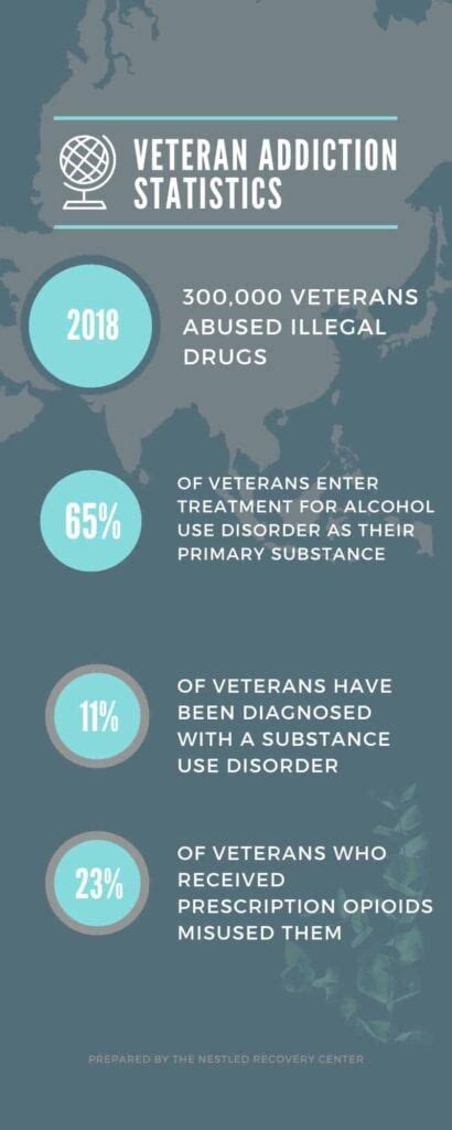 Veterans And Addiction Drug And Alcohol Statistics 2023