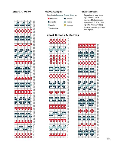 The Very Easy Guide To Fair Isle Knitting Sample Pages Artofit