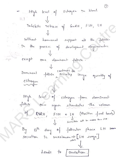 SOLUTION Hormonal Basis Of Menstrual Cycle Ovarian And Uterine Cycles