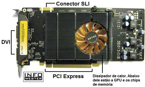 Placa de vídeo e GPU principais características