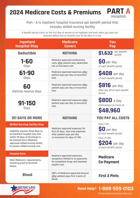 Humana Medicare Supplement Review Plans And Ratings