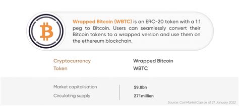 Wrapped Bitcoin WBTC Price Prediction Will It Recover In 2022